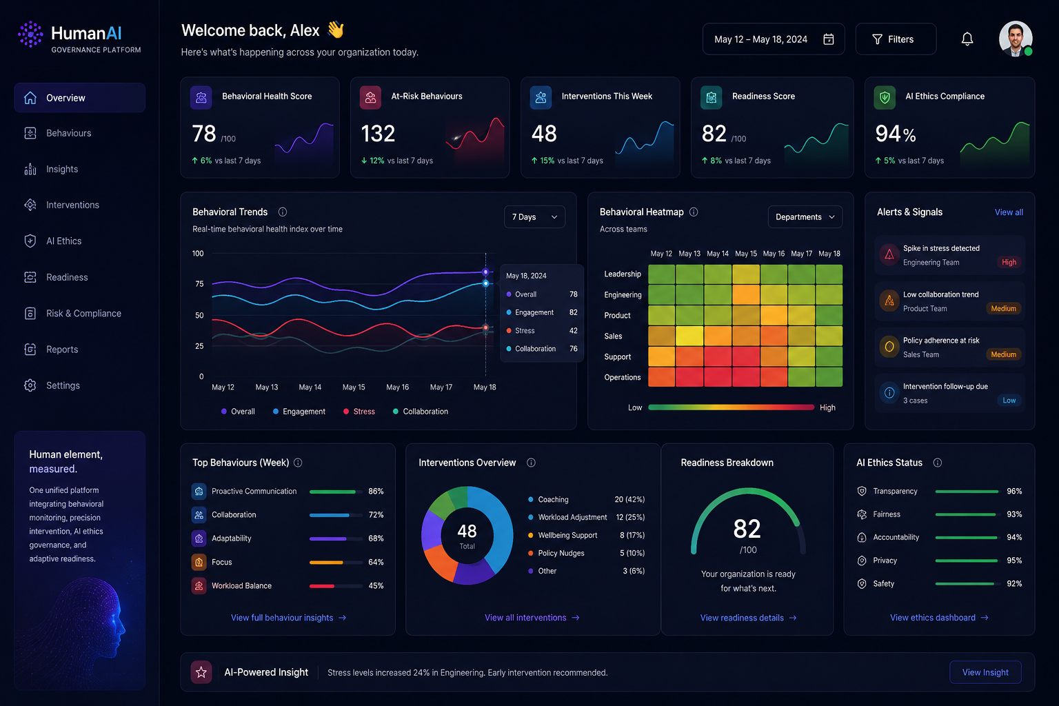 OntarioAI Pulse — live behavioral feed